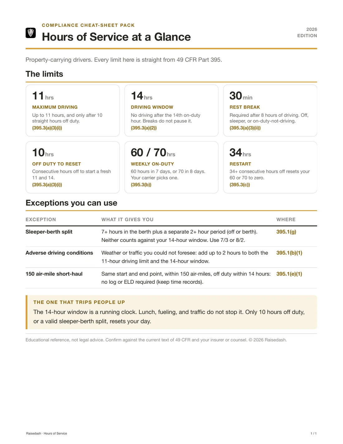 Real page from the Compliance Cheat-Sheet Pack: Hours of Service at a Glance