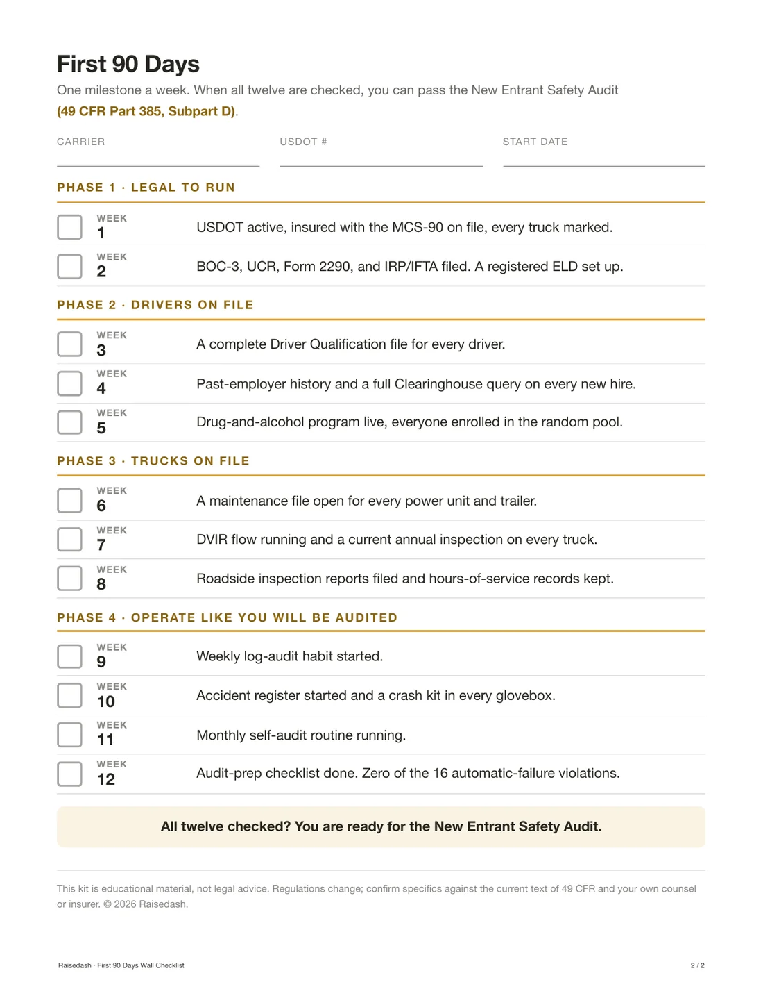 Real page from the New Carrier 90-Day Roadmap: the First 90 Days wall checklist with twelve weekly milestones