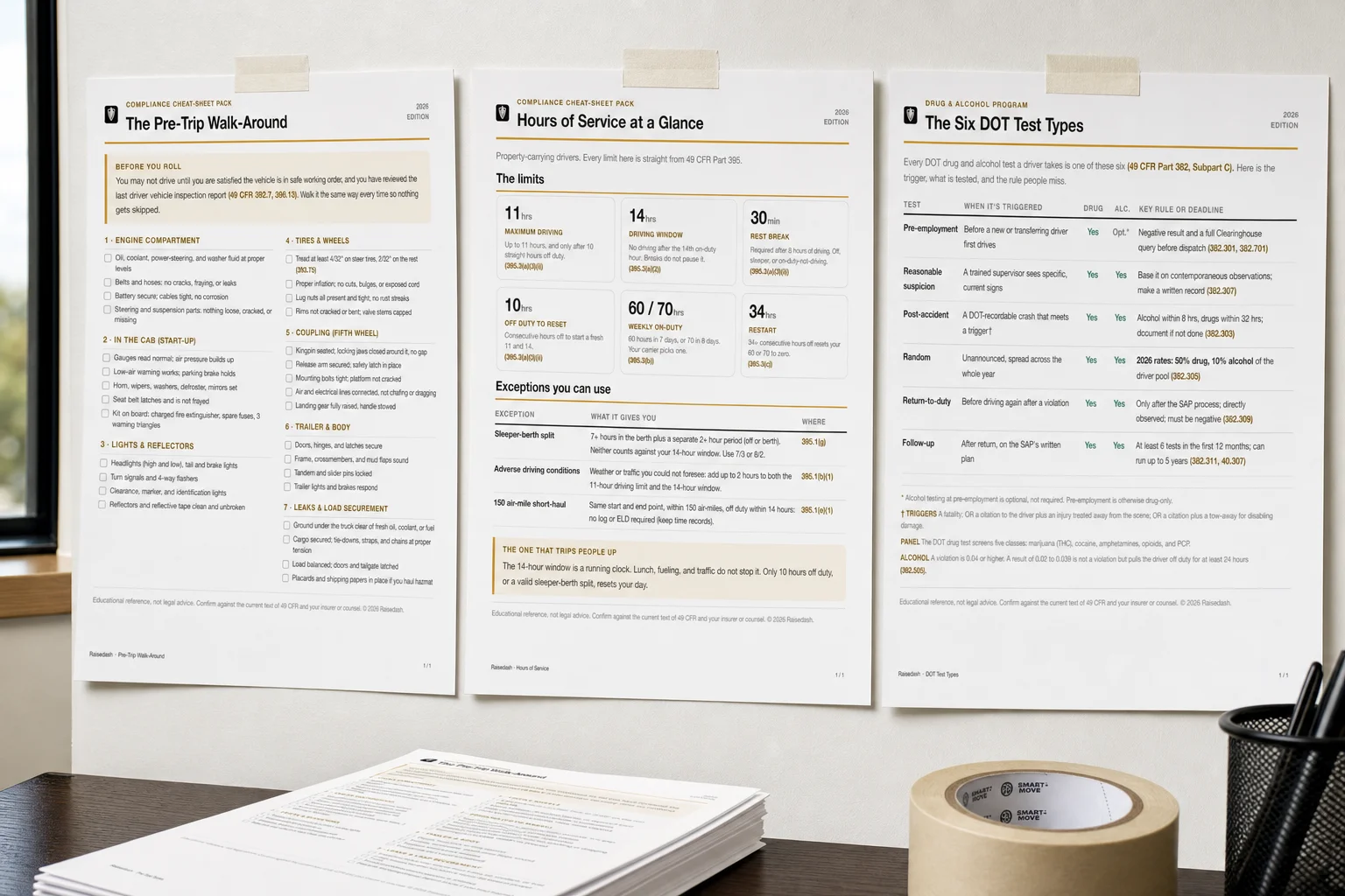 Three of the compliance cheat sheets taped to a dispatch office wall, Hours of Service at a Glance in the center